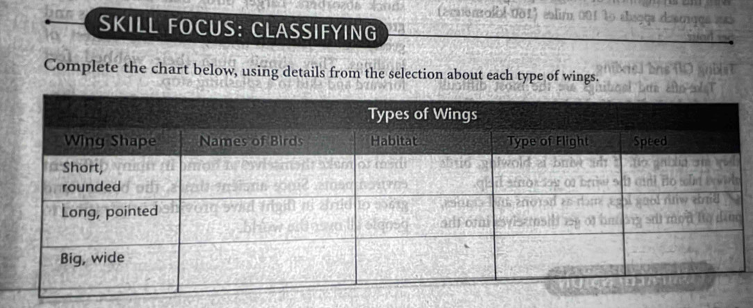 ternemolbl 0o! 
ábiçça dismçs 
SKILL FOCUS: CLASSIFYING 
Complete the chart below, using details from the selection about each type of wings.