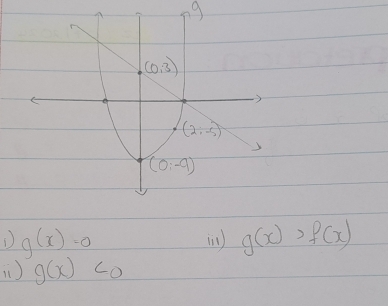 3
g(x)=0
in g(x)>f(x)
) g(x)<0</tex>