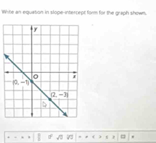 Write an equation in slope-intercept form for the graph shown.
- +  □ /□   0° sqrt(0) 2 w