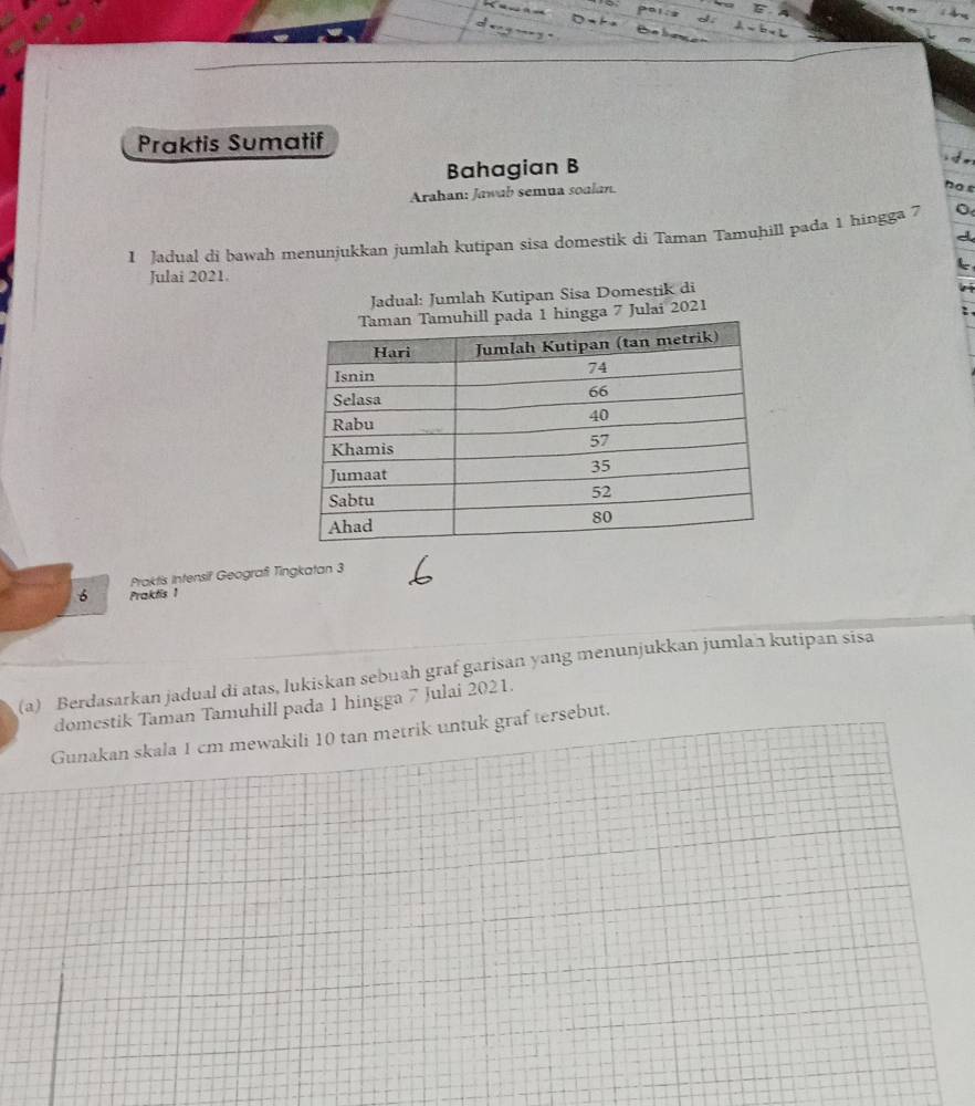 Praktis Sumatif 
Bahagian B 

Arahan: Jawab semua soalan. 
hos 
1 Jadual di bawah menunjukkan jumlah kutipan sisa domestik di Taman Tamuhill pada 1 hingga 7 0 
Julai 2021. 
Jadual: Jumlah Kutipan Sisa Domestik di 
hingga 7 Julai 2021 
Praktis Intensil Geografi Tingkatan 3
6 Praktis 1 
(a) Berdasarkan jadual di atas, lukiskan sebuah graf garisan yang menunjukkan jumlan kutipan sisa 
domestik Taman Tamuhill pada 1 hingga 7 Julai 2021. 
Gunakan skala 1 cm mewakili 10 tan metrik untuk graf tersebut.