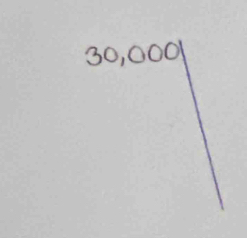 30, 000