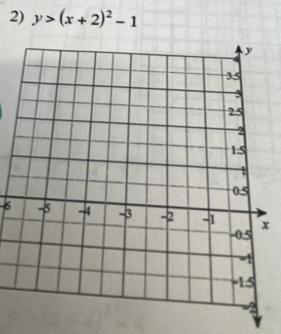 y>(x+2)^2-1
6
x