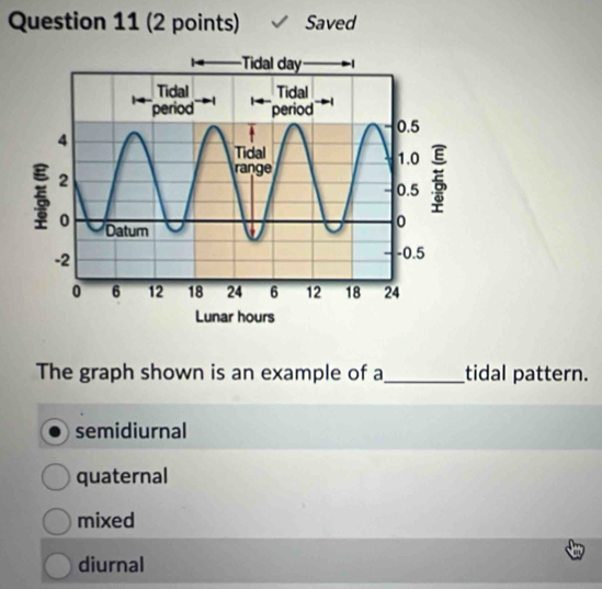 Saved
The graph shown is an example of a_ tidal pattern.
semidiurnal
quaternal
mixed
diurnal