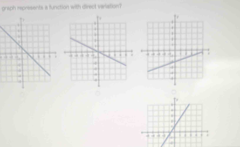 graph represents a function with direct varlation?