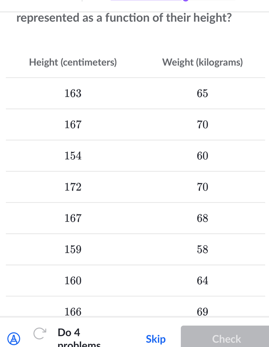 represented as a function of their height? 
Hs) 
Do 4 
A Skip Check 
problems