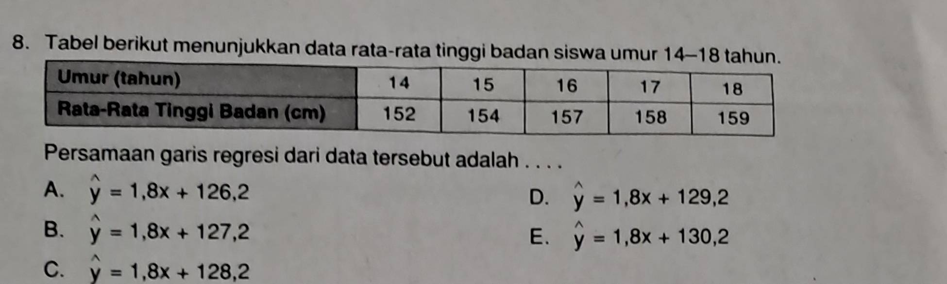 Tabel berikut menunjukkan data rata-rata tinggi badan siswa u
Persamaan garis regresi dari data tersebut adalah . . . .
A. hat y=1,8x+126,2
D. hat y=1,8x+129,2
B. hat y=1,8x+127,2 E. hat y=1,8x+130,2
C. hat y=1,8x+128,2