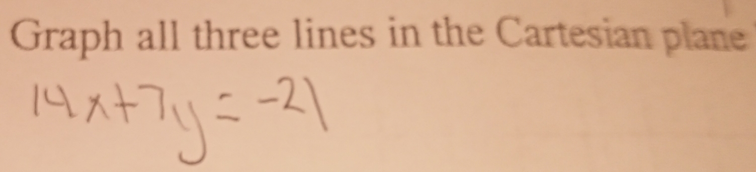 Graph all three lines in the Cartesian plane