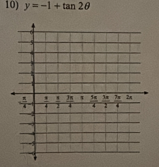 y=-1+tan 2θ