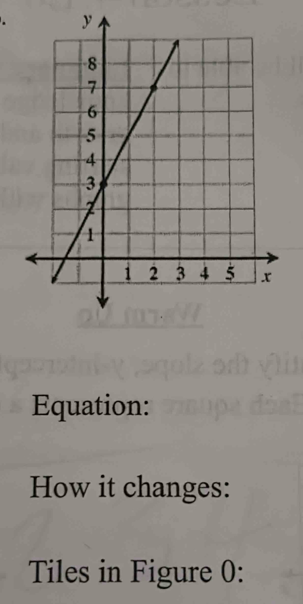 Equation: 
How it changes: 
Tiles in Figure 0: