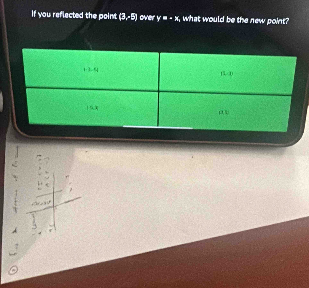 If you reflected the point (3,-5) over y=-x, what would be the new point?