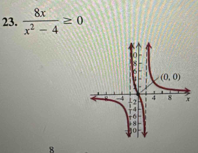  8x/x^2-4 ≥ 0
8