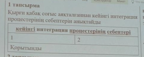 tpydop Maker 
1 тацсьрма 
Κыргη κабак соρыс аякτалганнан кейінгі ннтеграция 
процестерінін себептерін аньκτай