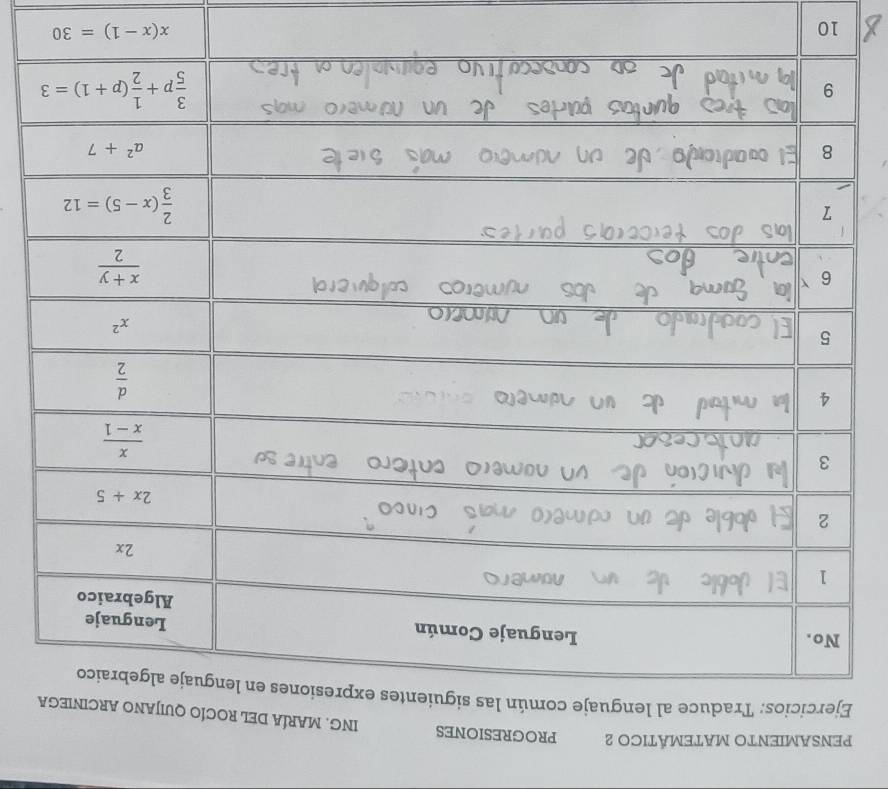 PENSAMIENTO MATEMÁTICO 2 PROGRESIONES
ING. MARÍA DEL ROCÍO QUIJANO AR
Ejercicios: Traduce al lenguaje com
10
x(x-1)=30
