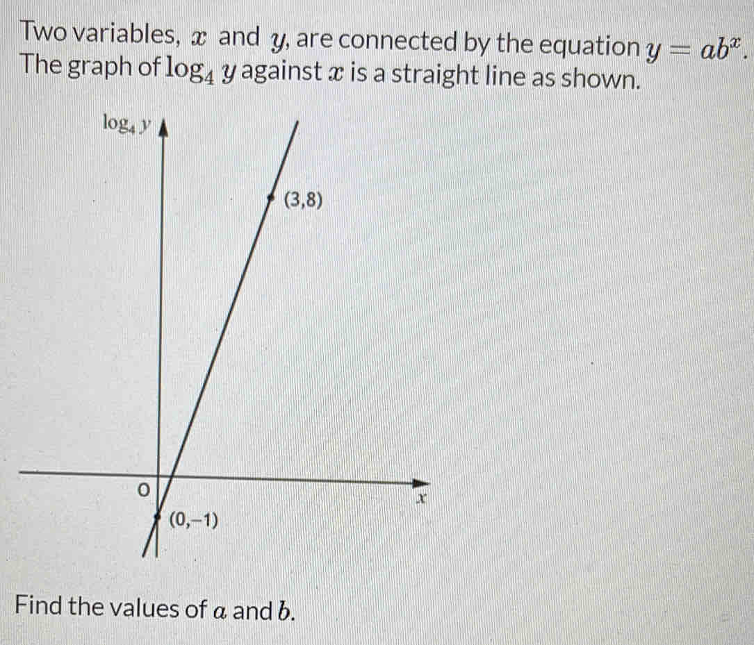 Two variables, xand y, are connected by the equation y=ab^x. 
The graph of log _4y against x is a straight line as shown.
Find the values of a and b.