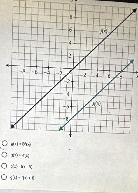 g(x)=-f(x)
g(x)=f(x-8)
g(x)=f(x)+8