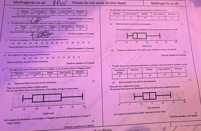 Mathsgenie.co.uk Please do not write on this sheet Mathsgenie.co.uk 
1 The table shows some information about the heights, in cm, of some plants. The table shows some information about the maths scores of students in class A. 
(Total for question 1 is 2 marks) 
2 The table shows some information about the weights, in grams, of some potatoes. (a) Sketch and label a box plot for this information. (2) 
Sketch and label a box plot for this i (Total for question 2 is 2 marks 
_ 
3 The times, in seconds, of 15 students running a race are recorded below.
52 54 54 55 58 58 59 60 60 61 61 64 67 70 75
Sketch and label a box plot for this information. (Total for question 3 is 2 marks) 
_(b) Compare the distribution of the maths scores of students in class A and class B (2) 
4 The weights of I I pigs, in kg, are recorded below.
48 55 59 65 69 72 74 80 81 91 (Total for question 6 is 4 marks) 
Sketch and label a box plot for this information. 
(Total for question 4 is 2 marks) 
some information about the heights, in cm, of tomato plants in Maggie's garden. ome information about times, in minutes, it took some boys to complete a puzzle. 

(2) 
(a) Sketch and label a box plot for this information 
There are also tomato plants in Nigel's garden. (a) Sketch and label a box plot for this information. 
The box plot below shows the distribution of times the girls took to complete the puzzle. 
The box plot helow shows the distribution of the heights of Nigel's tomato plants. Some girls also completed the puzzle. 

Height (cm) 
(Total for question 7 is 4 marks) (2) 
(b) Compare the distribution of the heights of Maggie's plants with the distribution of height of (b) Compare the distribution of girls' times and the boys" times. 
Nigel's plants. (2) 
(Total for question 5 is 4 marks) 
Plots 
o