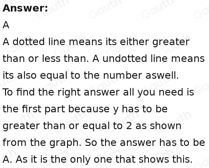 solved-the-graph-below-shows-the-solution-to-which-system-of