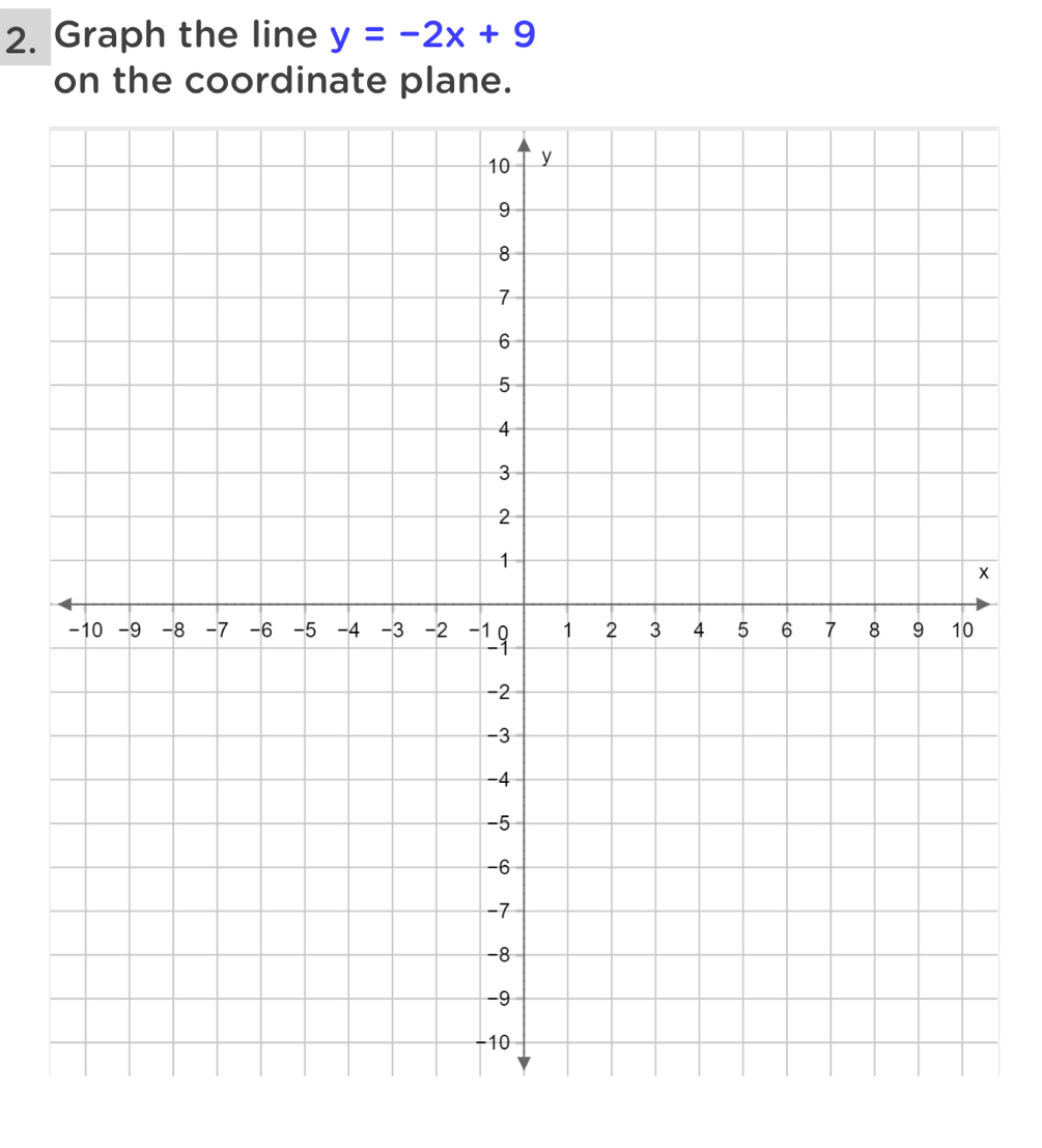 Graph the line y=-2x+9
on the coordinate plane.