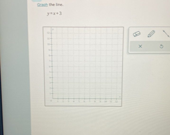 Graph the line.
y=x+3
X 5