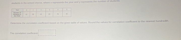 students in the school chorus, where x represents the year and y represents the number of students 
Determine the correlation coefficient based on the given table of values. Round the values for correlation coefficient to the nearest hundredth. 
The correlation coefficient