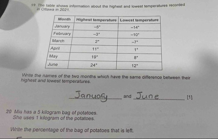 The table shows information about the highest and lowest temperatures recorded
in Ottawa in 2021.
Write the names of the two months which have the same difference between their
highest and lowest temperatures.
_and _[1]
20 Mia has a 5 kilogram bag of potatoes.
She uses 1 kilogram of the potatoes.
Write the percentage of the bag of potatoes that is left.