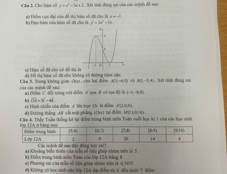 Cho hàm số y=x^3-3x+2. Xét tính đúng sai của các mệnh đề sau:
a) Điểm cực đại của đồ thị hàm số đã cho là x=-1.
b) Đạo hàm của hàm số đã cho là y'=3x^2-3x.
c) Hàm số đã cho có đồ thị 
d) Đồ thị hàm số đã cho không có đường tiệm cận.
Câu 3. Trong không gian Oxyz , cho hai điểm A(3;-4;0) và B(1;-5;4). Xét tính đúng sai
của các mệnh đề sau:
a) Điểm C đối xứng với điểm A qua B có tọa độ là (-1;-6;8).
b) vector OA=3vector i-4vector k.
c) Hình chiếu của điểm A lên trục Ox là điểm A'(3;0;0).
d) Đường thẳng AB cắt mặt phẳng (Oxz) tại điễm M(11;0;16).
Câu 4. Thầy Tuấn thống kê lại điểm trung bình môn Toán cuối học kì 1 của các học sinh
Các mệnh đề sau đây đúng hay sai?
a) Khoảng biến thiên của mẫu số liệu ghép nhóm trên là 5 .
b) Điểm trung bình môn Toán của lớp 12A bằng 8.
c) Phương sai của mẫu số liệu ghép nhóm trên là 0, 7475 .
d) Không có học sinh nào lớp 12A đạt điểm từ 6 đến dưới 7 điểm.