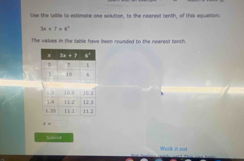 Use the table to estimate one solution, to the nearest tenth, of this equation:
3x+7=6^x
The values in the table have been rounded to the nearest tenth.
xapprox □
Submit
Work it out
Not feeling ready vet? This can heln: