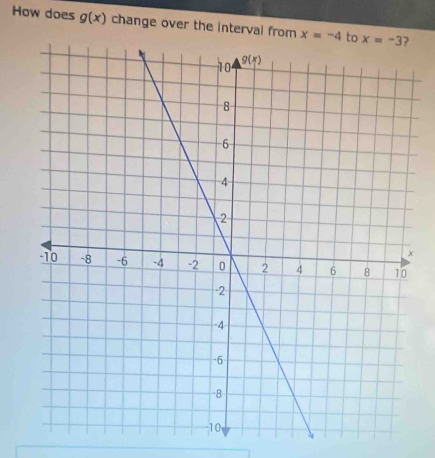 How does g(x) change over the interval from x=-4 to