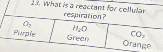 What is a reactant for cellular
re