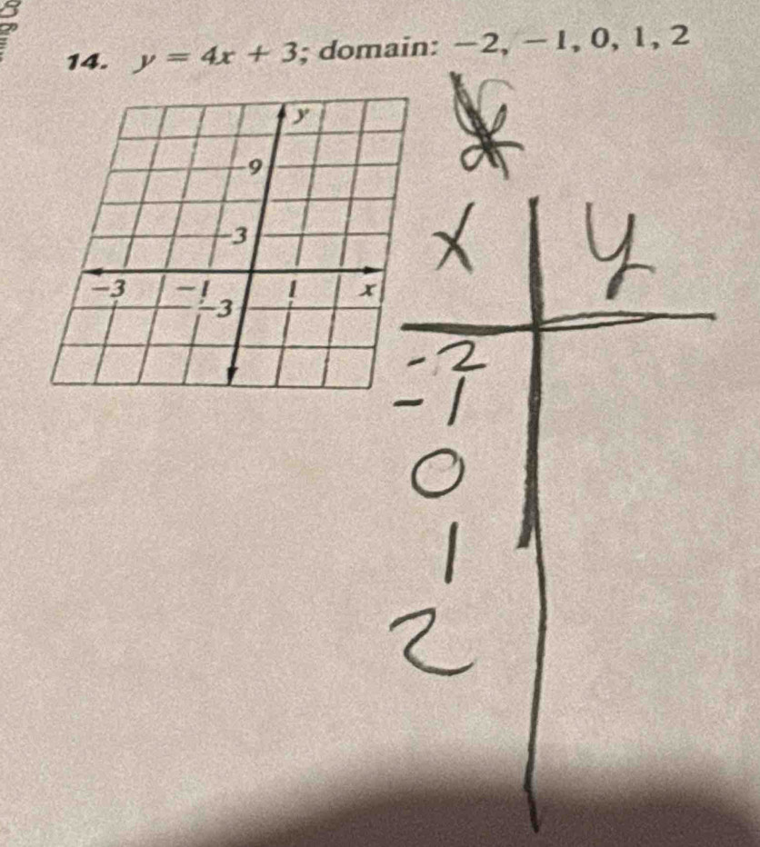 y=4x+3; domain: −2, − 1, 0, 1, 2