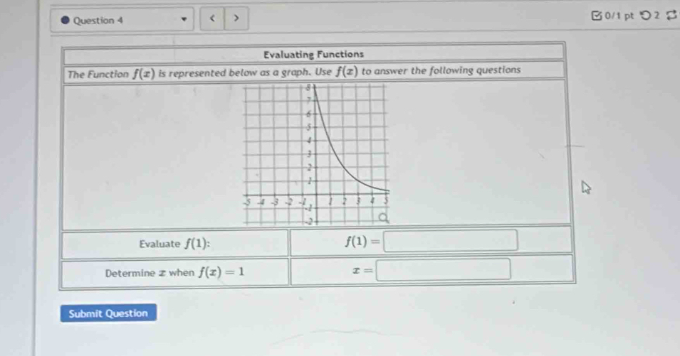 B0/1 ptつ2 
Evaluating Functions 
The Function f(x) is represented below as a graph. Use f(x) to answer the following questions 
Evaluate f(1)
f(1)=□
Determine x when f(x)=1
x=□
Submit Question