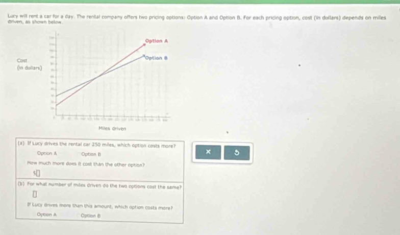 Lucy will rent a car for a day. The rental company offers two pricing options: Option A and Option B. For each pricing option, cost (in dollars) depends on miles
driven, as shown below.
(a) If Lucy drives the rental car 250 miles, which option costs more?
Option A Option B
× 5
How much more does it cost than the other option?
(b) For what number of miles driven do the two options cost the same?
If Lucy drves more than this amount, which option costs more?
Optian A Option B