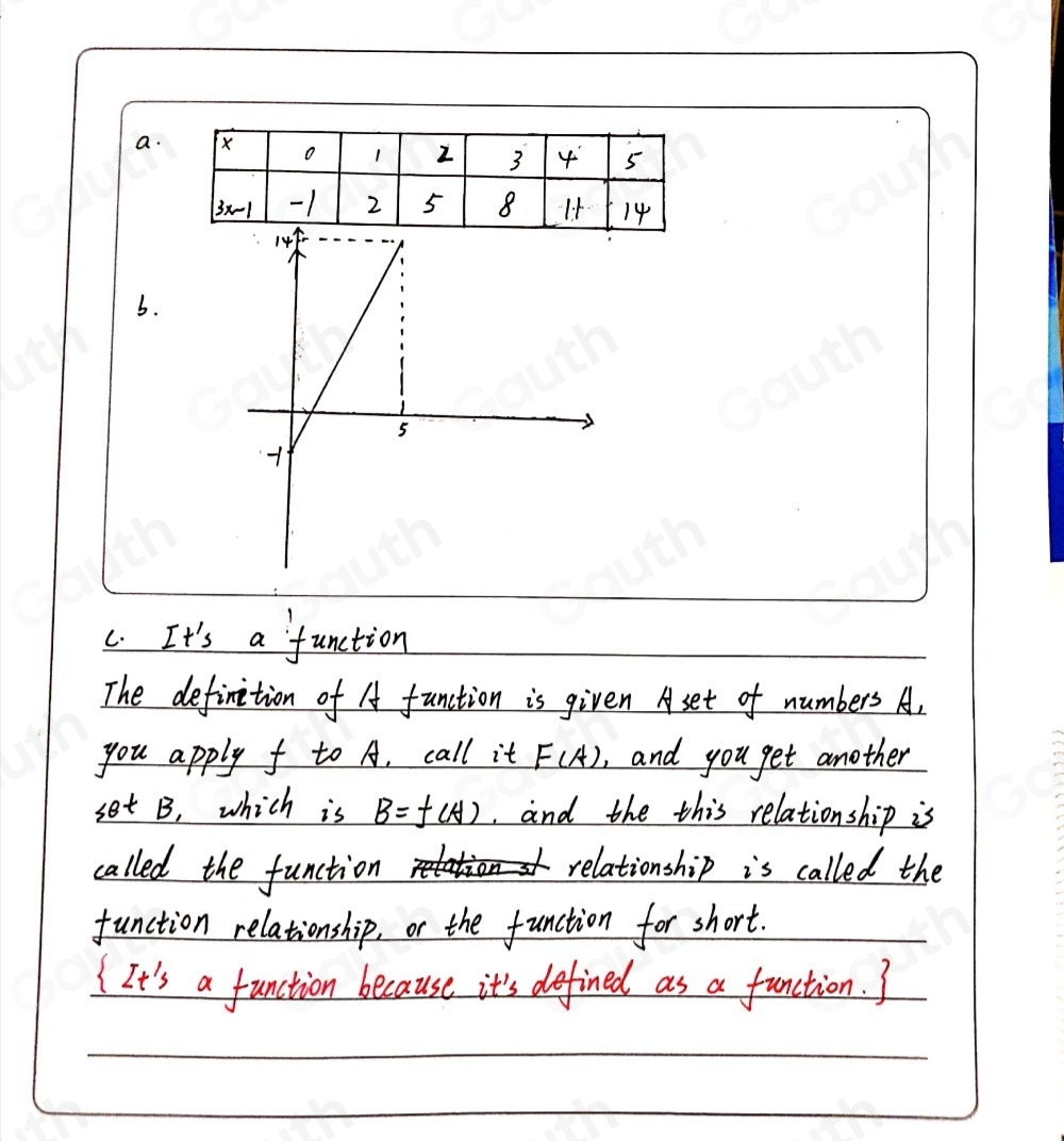 a. 
b. 
C. It's a function 
The definition of A function is given Aset of numbers A. 
you apply f to A, call it F(A) , and you get another 
set B, which is B=f(A) , and the this relationship is 
called the function relationship is called the 
function relationship, or the function for short. 
It's a function because it's defined as a function. 3 
Table 1: []