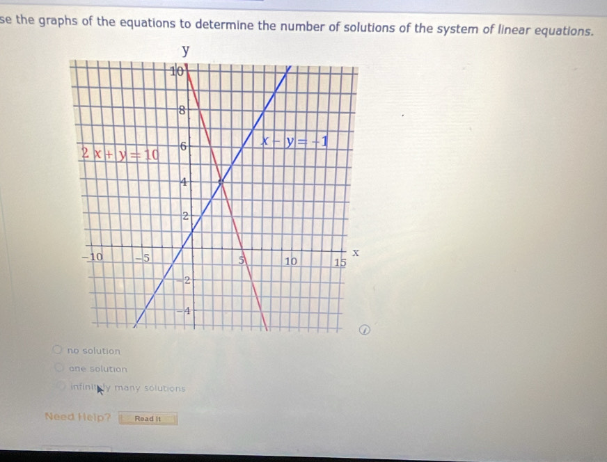 se the graphs of the equations to determine the number of solutions of the system of linear equations.
no solution
one solution
infinitly many solutions
Need Heip? Read It