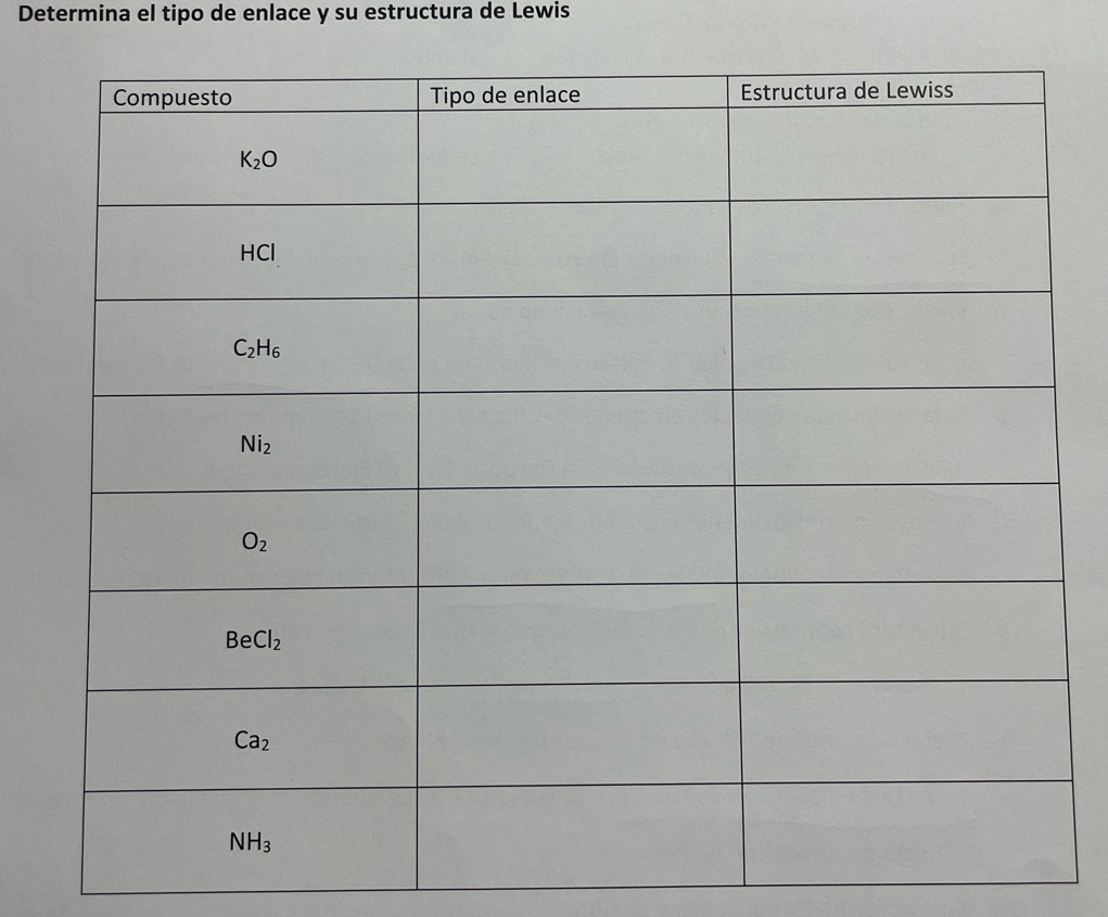 Determina el tipo de enlace y su estructura de Lewis