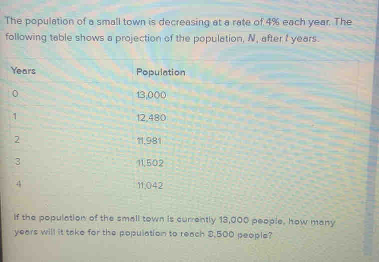 Solved: The population of a small town is decreasing at a rate of 4% ...