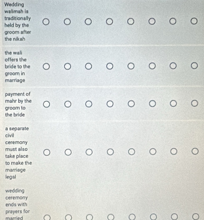 Wedding
walimah is
traditionally
held by the
groom after
the nikah
the wali
offers the
bride to the
groom in
marriage
payment of
mahr by the
groom to
the bride
a separate
civil
ceremony
must also
take place
to make the
marriage
legal
wedding
ceremony
ends with
prayers for
married