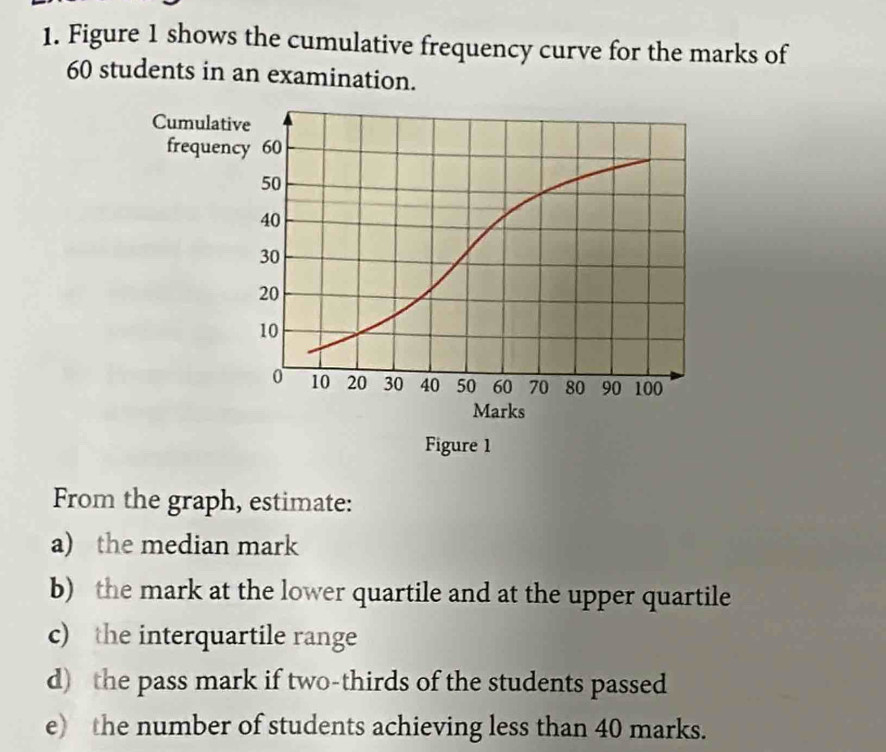 Figure 1 shows the cumulative frequency curve for the marks of
60 students in an examination. 
From the graph, estimate: 
a) the median mark 
b) the mark at the lower quartile and at the upper quartile 
c) the interquartile range 
d) the pass mark if two-thirds of the students passed 
e) the number of students achieving less than 40 marks.