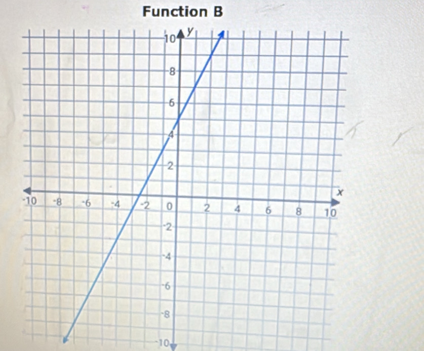 Function B
10