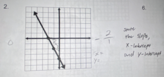 state
- 2/1  the slopt, 
X-Intercept
x= and y-intercept
y=