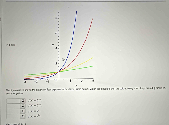 The figure above shows the graphs of four exponential functions, listed below. Match the functions with the colors, using b for blue, r for red, g for green,
and y for yellow.
Σ f(x)=2^(x/4).
Σ f(x)=2^(x/2).
Σ f(x)=2^x.
Σ f(x)=2^(2x). 
Hint: Look at ((1)