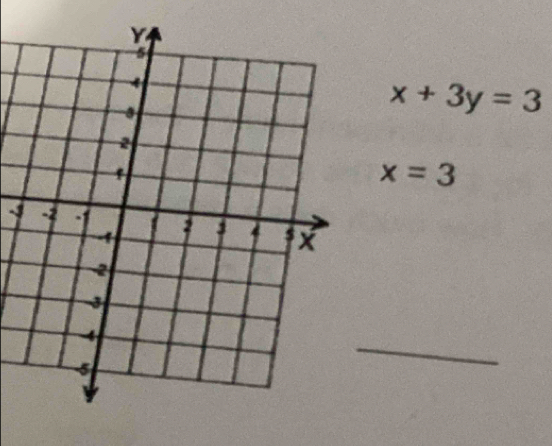 x+3y=3
x=3
_