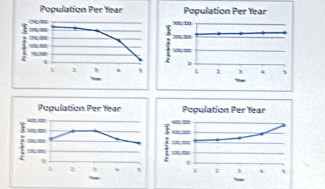 Population Per Year
2 
t 2 s 
Tow