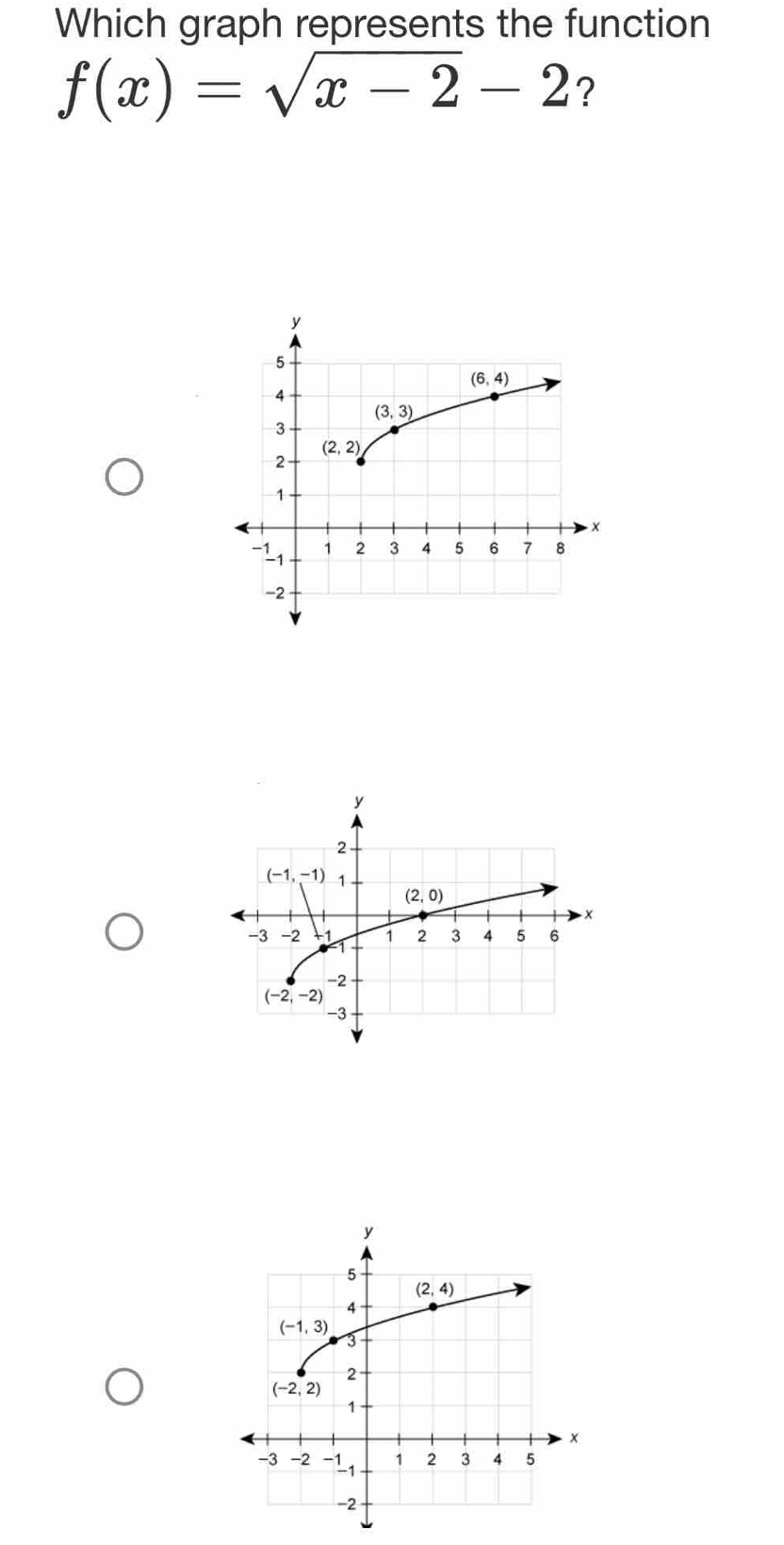 Which graph represents the function
f(x)=sqrt(x-2)-2 ?