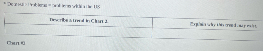 Domestic Problems = problems within the US 
rt #3
