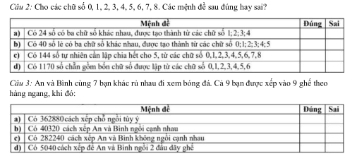 Cho các chữ số 0, 1, 2, 3, 4, 5, 6, 7, 8. Các mệnh đề sau đúng hay sai? 
Câu 3: An và Bình cùng 7 bạn khác rủ nhau đi xem bóng đá. Cả 9 bạn được xếp vào 9 ghể theo 
hàng ngang, khi đó: