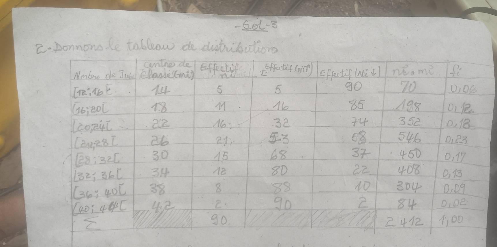 So1-s
2. Donnonole tableow de distiibutiono