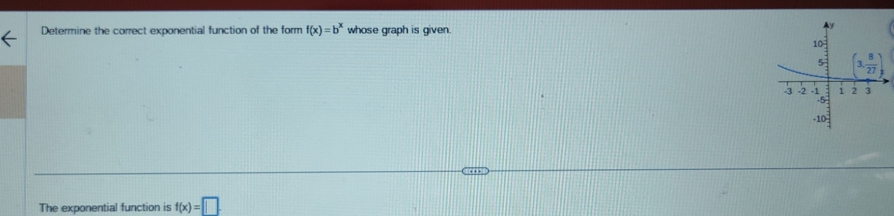 Determine the correct exponential function of the form f(x)=b^x whose graph is given.
The exponential function is f(x)=□ .