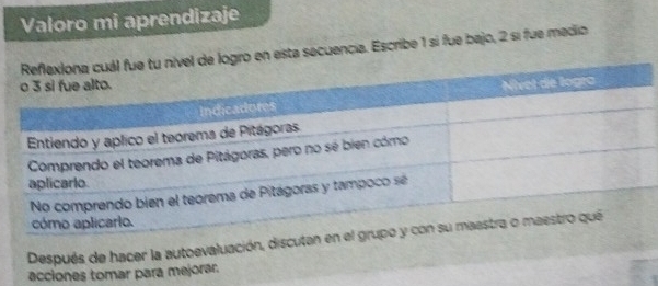 Valoro mi aprendizaje
n esta secuencia. Escribe 1 sí fue bajo, 2 si fue medio
Después de hacer la autoevaluación, discut
acciones tomar para mejorar.