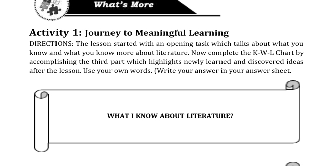 What’s More 
Activity 1: Journey to Meaningful Learning 
DIRECTIONS: The lesson started with an opening task which talks about what you 
know and what you know more about literature. Now complete the K-W-L Chart by 
accomplishing the third part which highlights newly learned and discovered ideas 
after the lesson. Use your own words. (Write your answer in your answer sheet. 
WHAT I KNOW ABOUT LITERATURE?